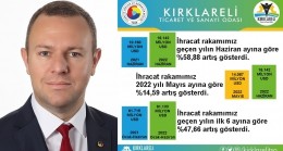 İhracat yüzde 58,88 arttı