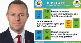 2022 yılının Eylül ayına göre artış var!