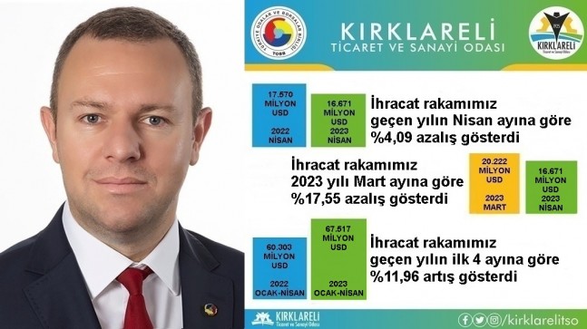 Kırklareli’nde ihracatta artış