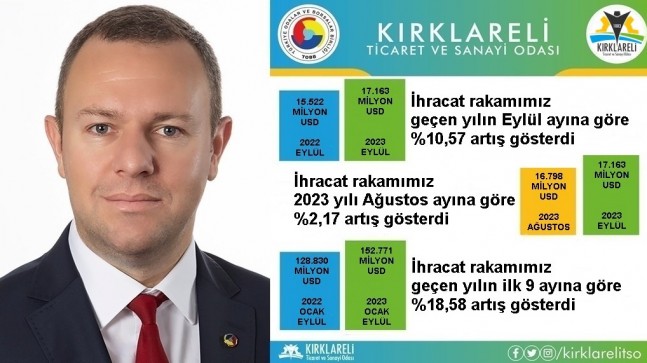 2022 yılının Eylül ayına göre artış var!