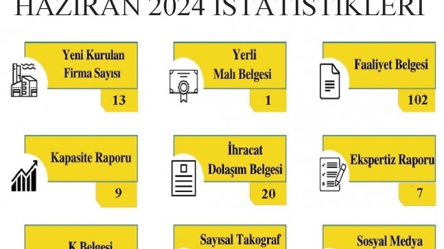 Kırklareli Ticaret ve Sanayi Odası Haziran Ayı İstatistiklerini Paylaştı