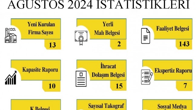 Kırklareli Ticaret ve Sanayi Odası Ağustos Ayı İstatistiklerini Açıkladı