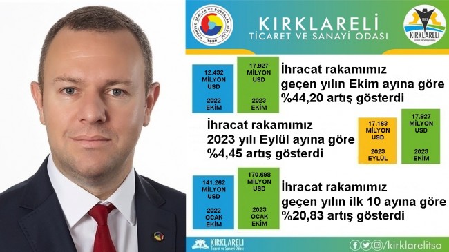 Geçen yıla göre artış var