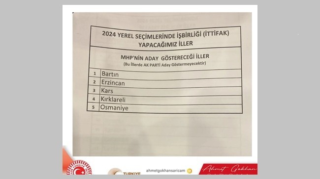 AK Parti Kırklareli’nde MHP Adayını destekleme kararı aldı