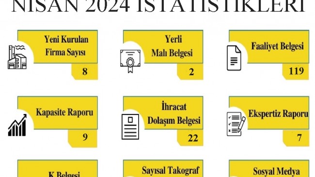 Nisan Ayında İş Dünyasına Büyük Destek Sağladı