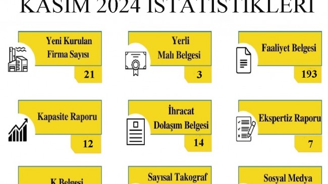 Kırklareli Ticaret ve Sanayi Odası Kasım Ayı Faaliyetlerini Paylaştı